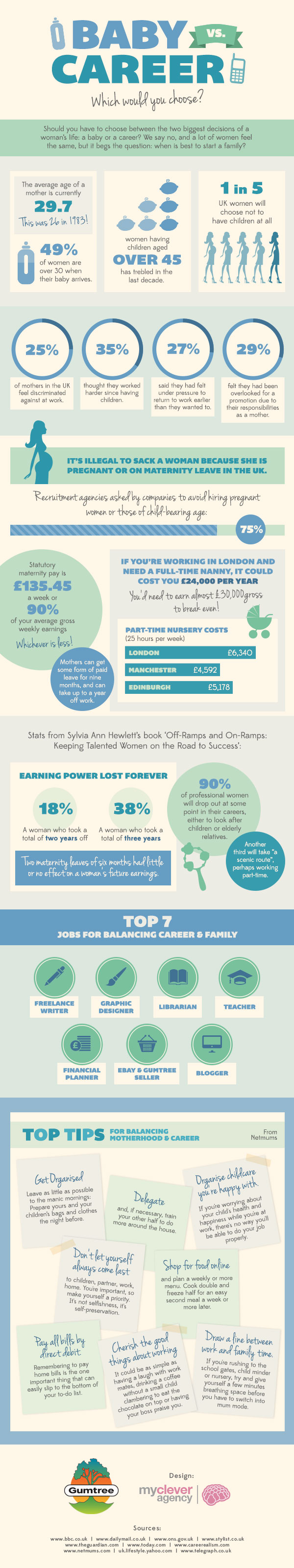 Gumtree infographic baby versus career
